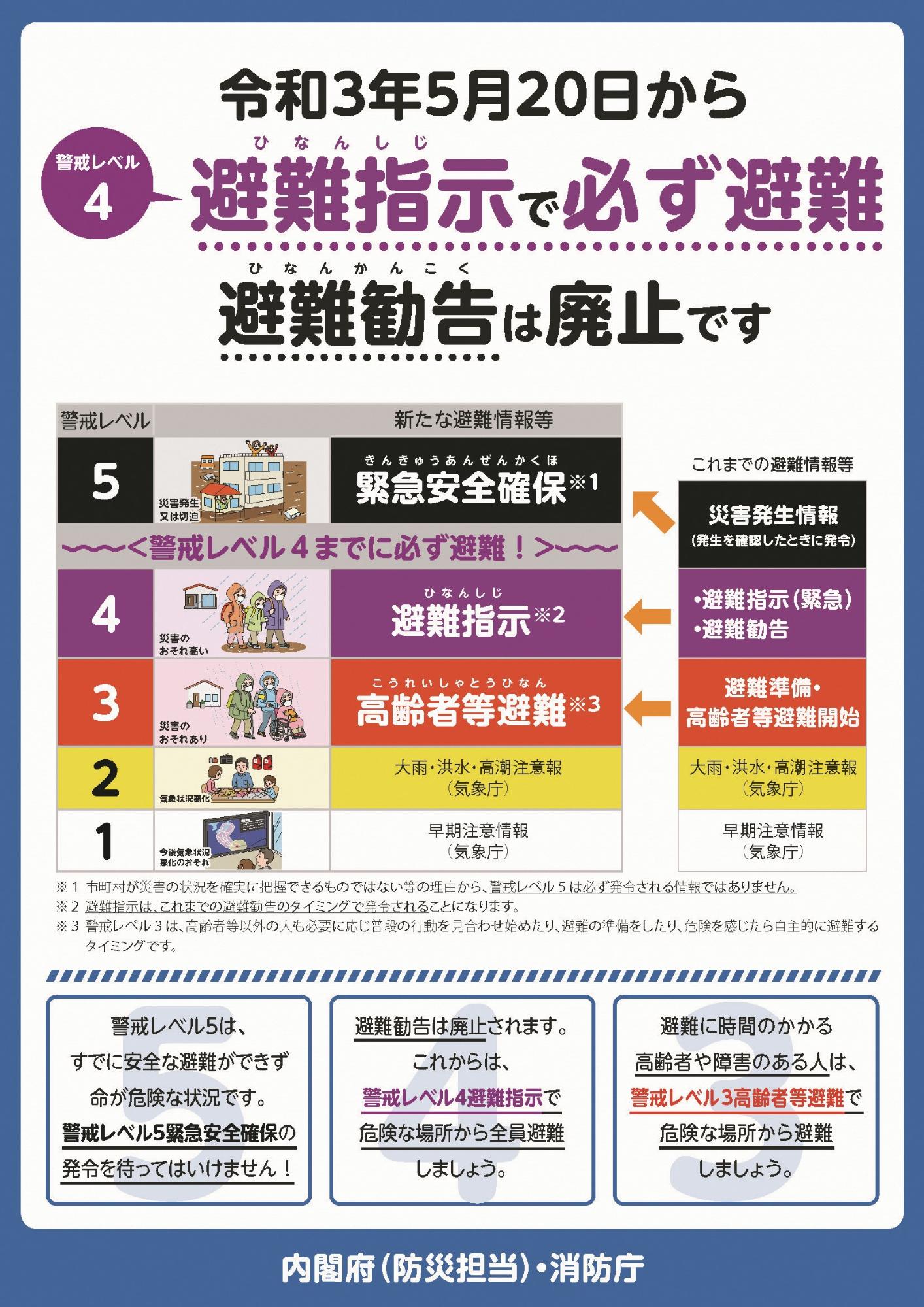 警戒レベルチラシ1(R3.5)