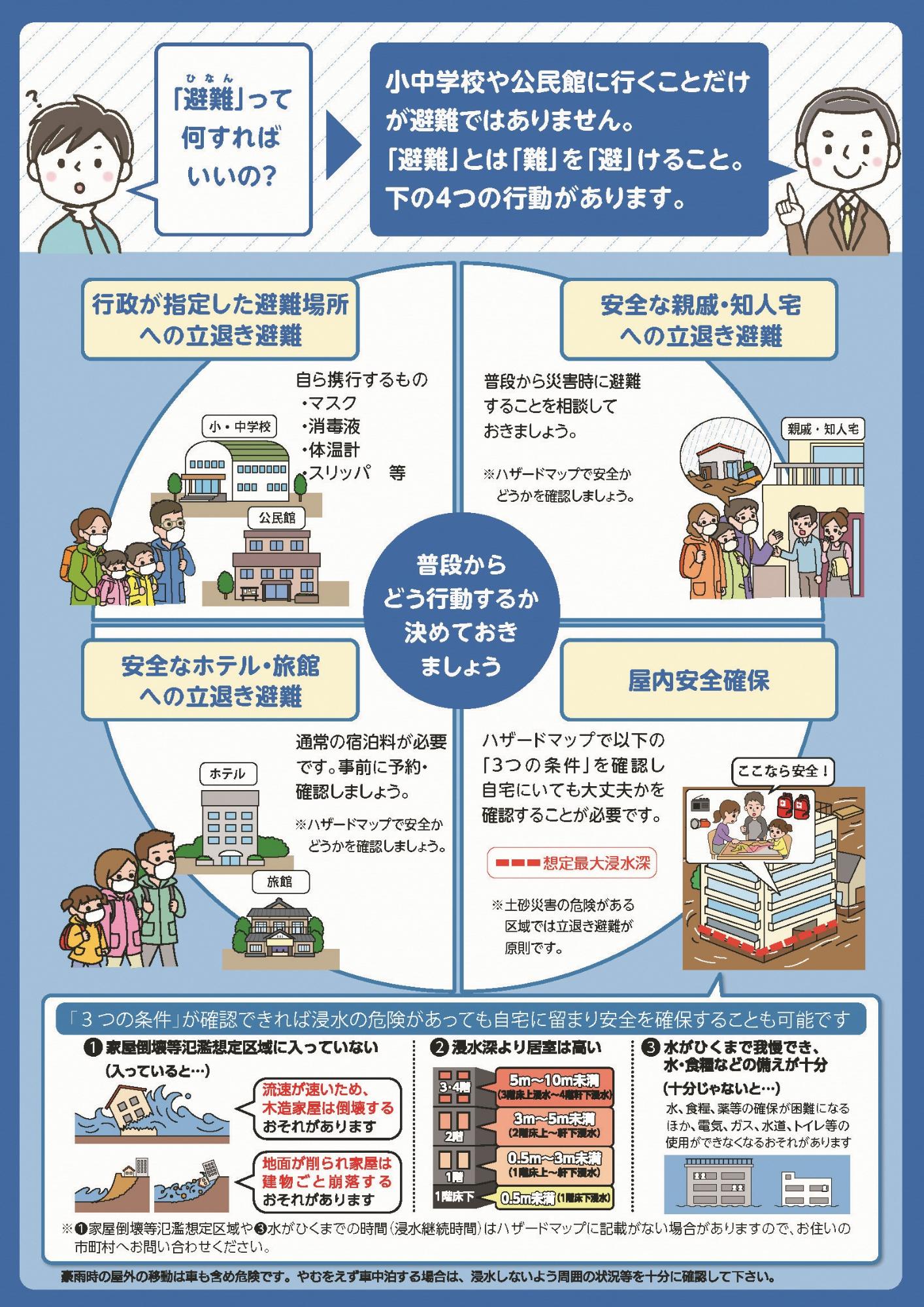 警戒レベルチラシ2(R3.5)