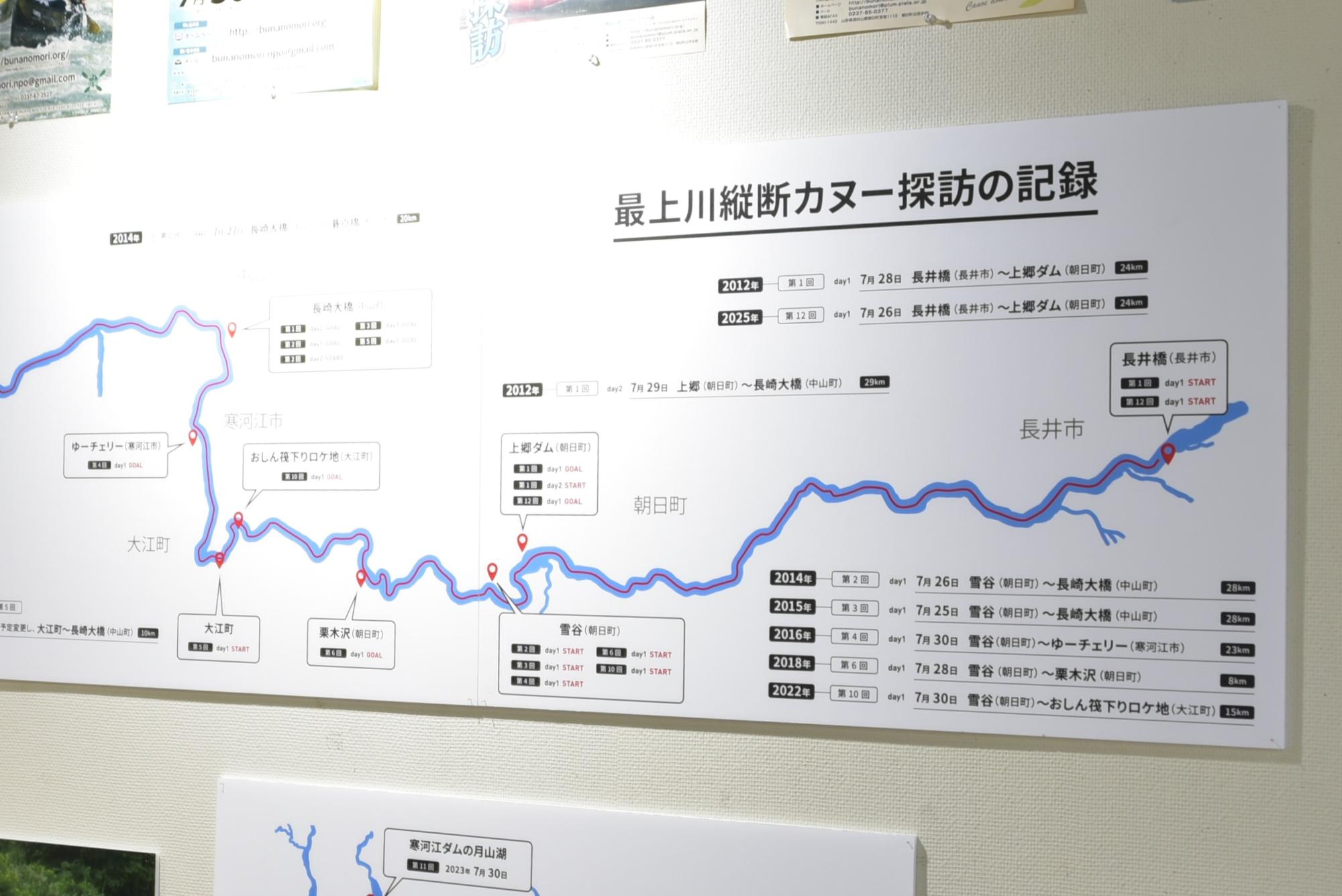 探訪の記録も掲載