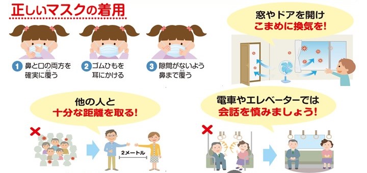 正しいマスクの着用画像