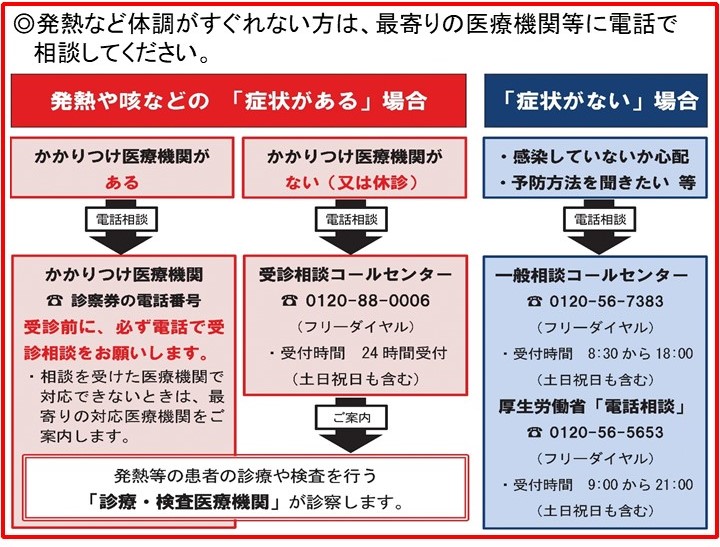 相談窓口画像