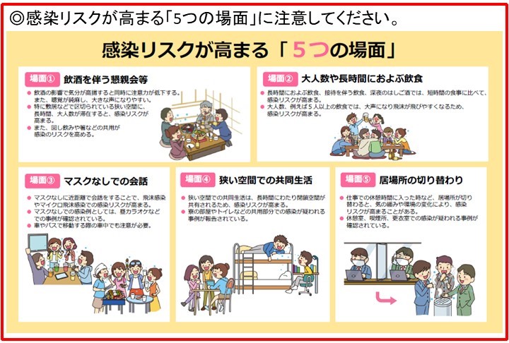 感染リスクが高まる5つの場面画像