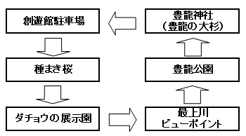 宮宿(大清水)さくらと神々の小径の経路図
