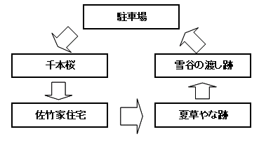 夏草瀬音の小径の経路図