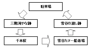 雪谷瀬音の小径の経路図