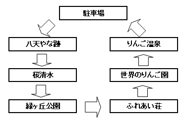 宮宿(八天)りんごの小径の経路図