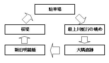 和合りんごの小径の経路図