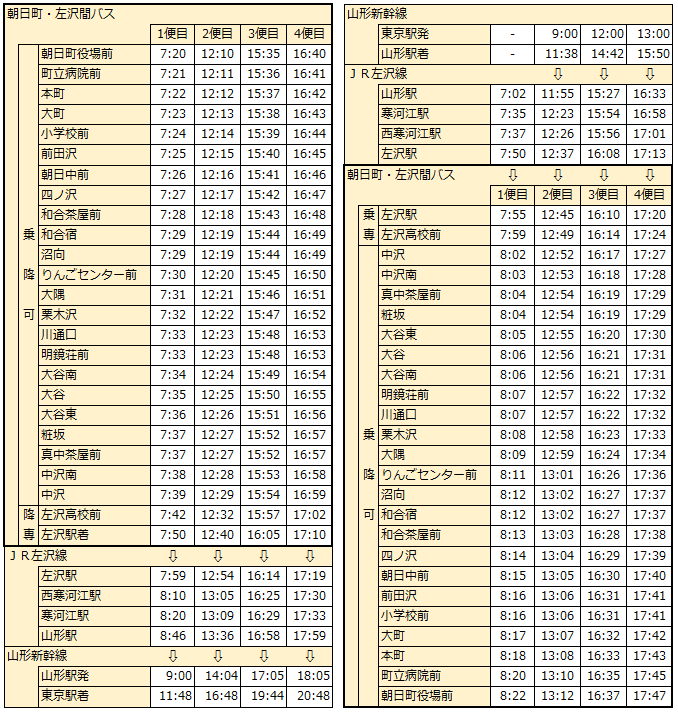 朝日町・左沢駅間バス時刻表