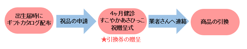 すこやかあさひっこ祝品